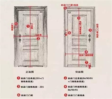 大門尺寸|室內門尺寸有哪些？房門寬度高度大概是多少？